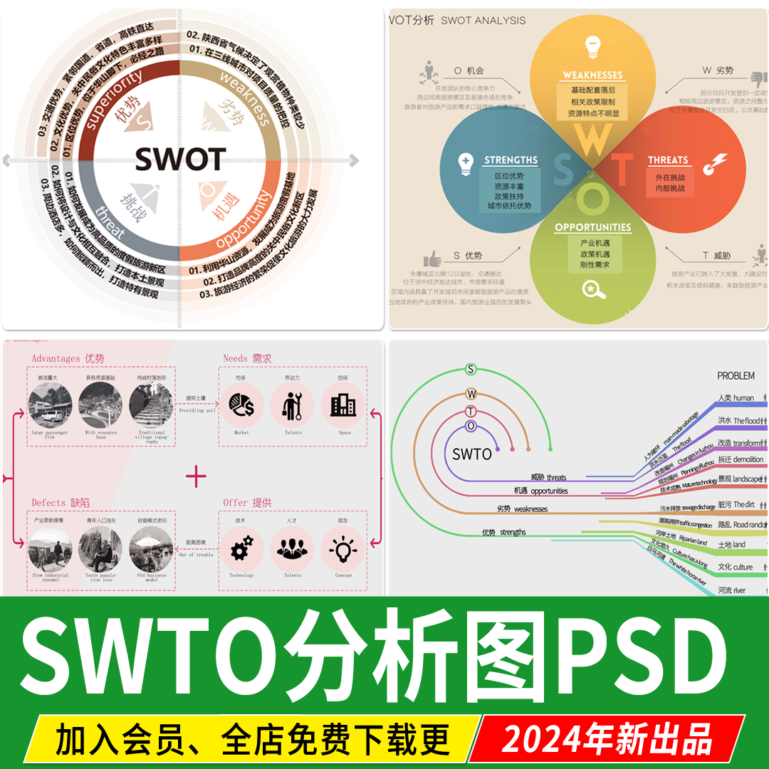 SWTO分析优势劣势景观建筑设计战略策略前期PSD分析图PS素材模板