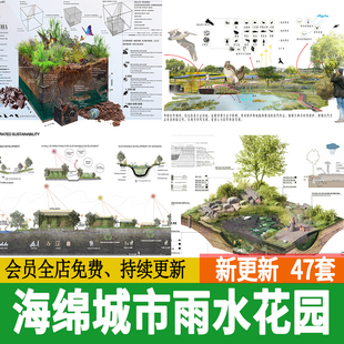 ps海绵城市雨水花园公园主题景观效果图立面剖面图分析图psd素材