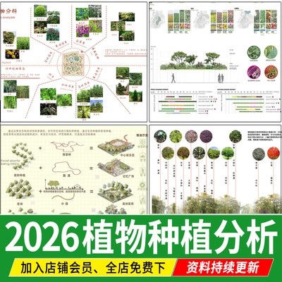 植物配置意向图公园生态 搭配园林 景观 种植分析图PSD分层ps素材
