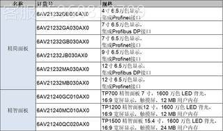 全新原装西门子触摸屏S7-1200 KTP400 700 900 1200 TP900 1500议