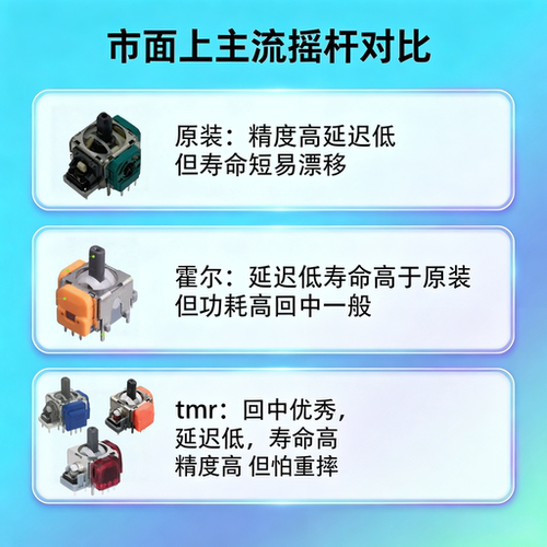 PS5手柄改装维修霍尔摇杆TMR寄修