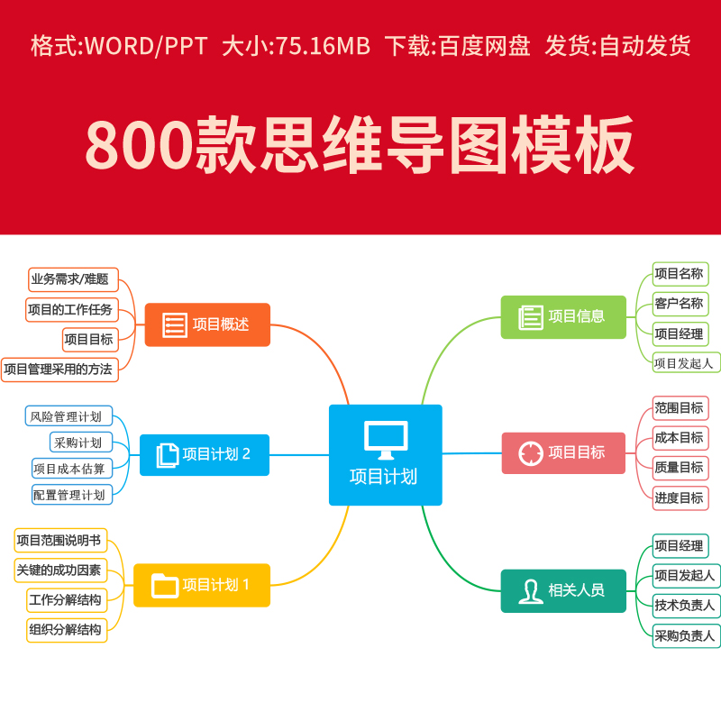 鱼骨大脑树状思维导图ppt模板工作学习项目培训流程
