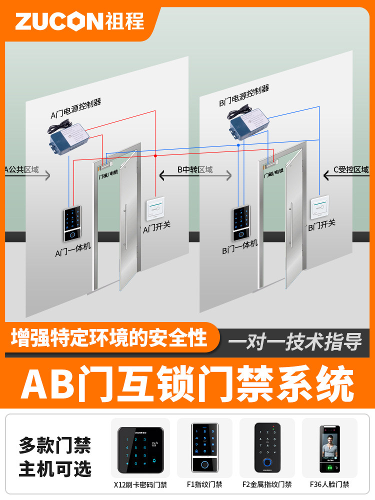 祖康双门联锁门禁系统集刷卡、密码、人脸、指纹一体机Ab门联控制