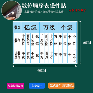 数位顺序表磁性贴大号磁性小学数学教师教学软磁贴小数位顺序表