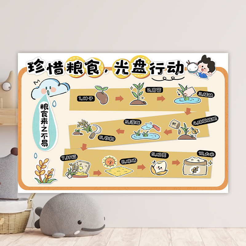 幼儿园班级文化墙小学卫生角珍惜节约粮食光盘行动教室布置墙墙贴