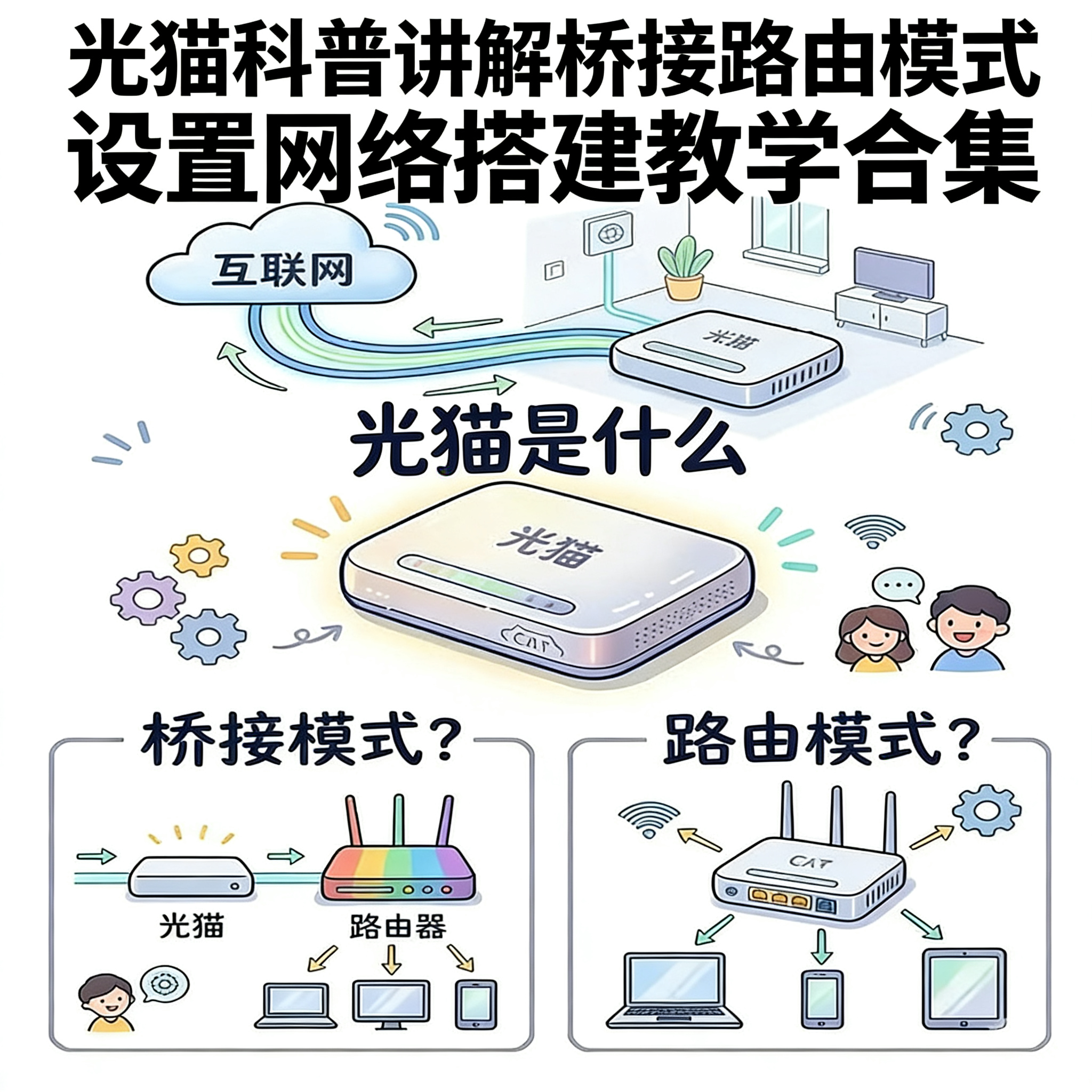 家用光猫桥接路由模式讲解家庭网络搭建设置入门教程