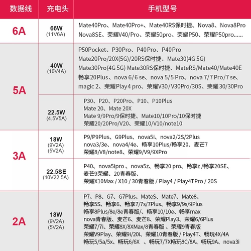 Huawei, honor, оригинальное зарядное устройство, мобильный телефон с зарядкой, комплект, 66W, 40, 40W, 40, 30