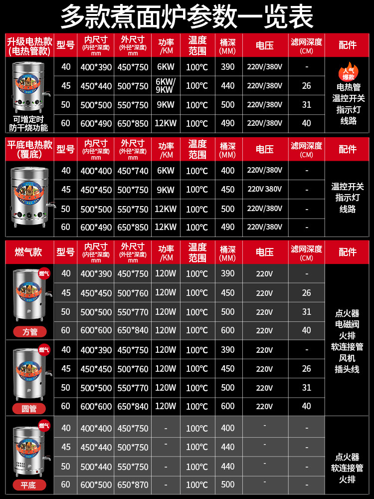 格盾煮面炉电热燃气商用煮面桶煲汤炉汤面炉麻辣烫机节能保温炉