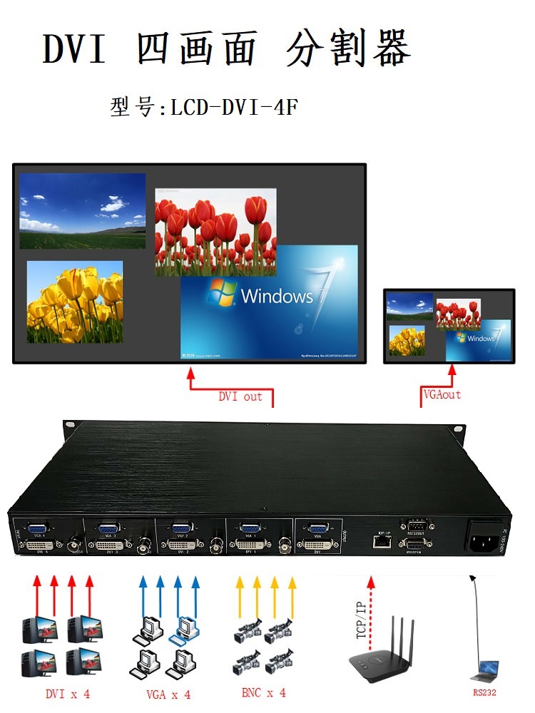高清DVI4四画面分割器屏幕分屏画中画叠加漫游缩放网络控制4进1出 电子/电工 画面分割器 原图主图