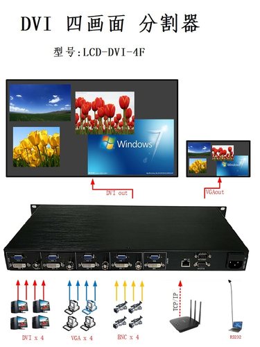 高清DVI4四画面分割器屏幕分屏画中画叠加漫游缩放网络控制4进1出