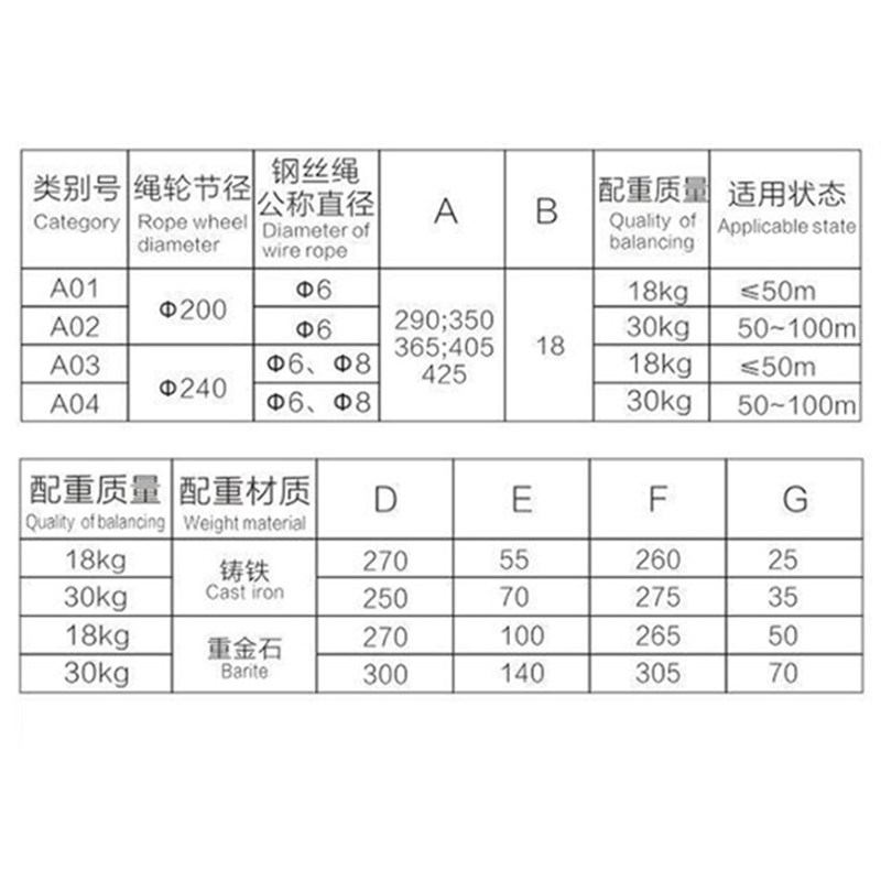 速发 OX-00A 奥德普涨紧装置涨紧轮重锤 限速器 OX-200 电梯配件