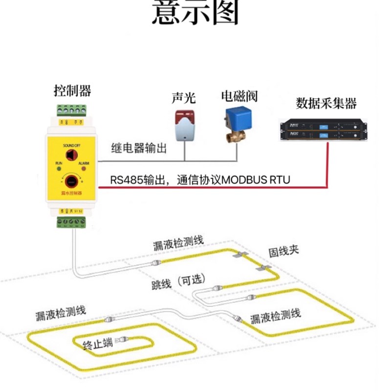 速发漏水报警器漏水感应绳水浸报警器漏水检测线机房档案室仓库水
