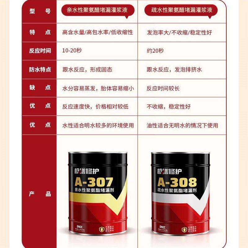 速发永安固油性水性聚氨液酯灌浆高压筑浆液堵漏剂防水堵漏屋顶裂图片
