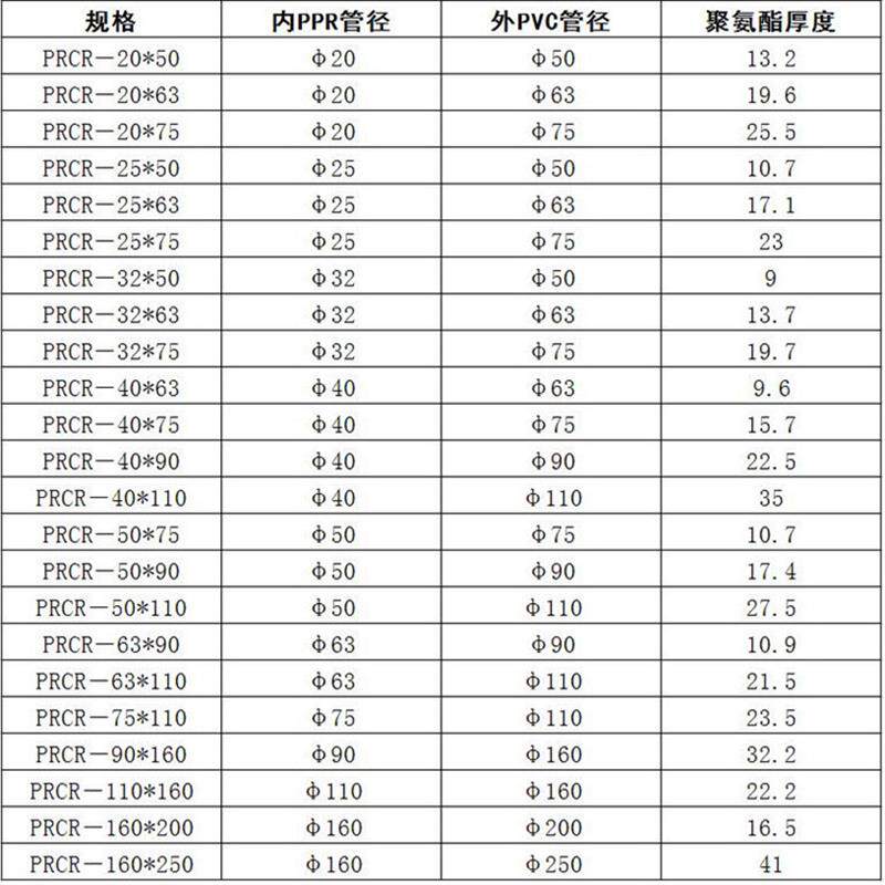 现货联塑Ppr聚氨酯 复合日丰管保温管空K气能发泡一体防冻防冷凝