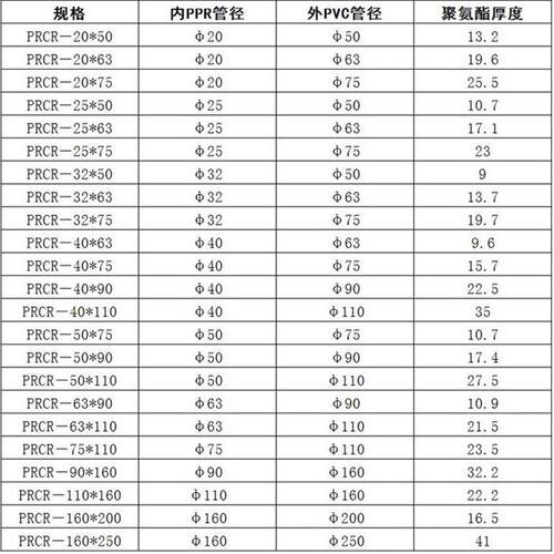 现货联塑Ppr聚氨酯 复合日丰管保温管空K气能发泡一体防冻防冷凝