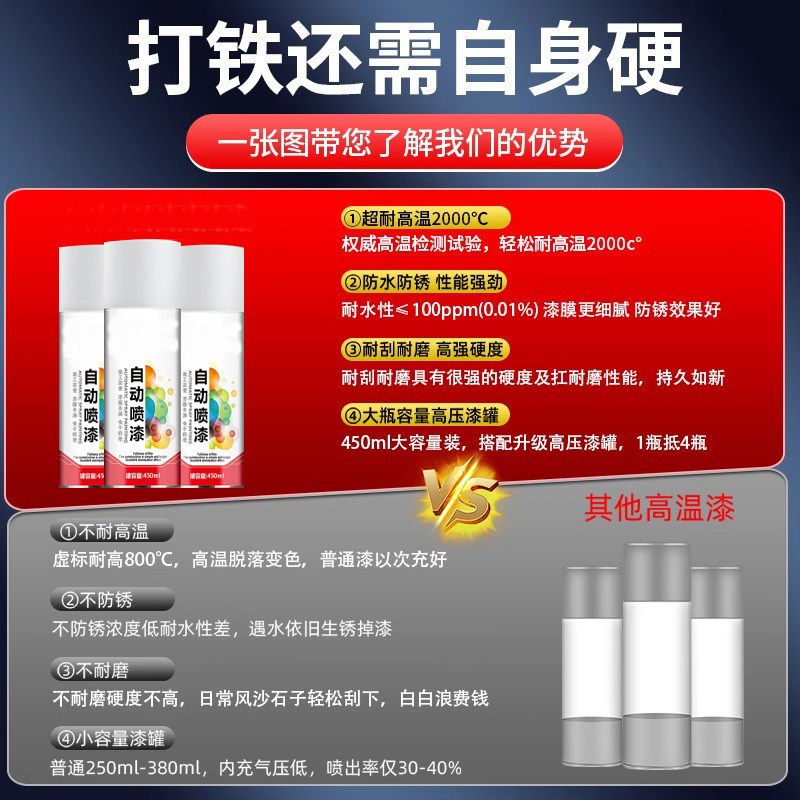 速发微波炉内胆修复耐高温自喷漆2000度烤箱微波火炉补漆防锈打火