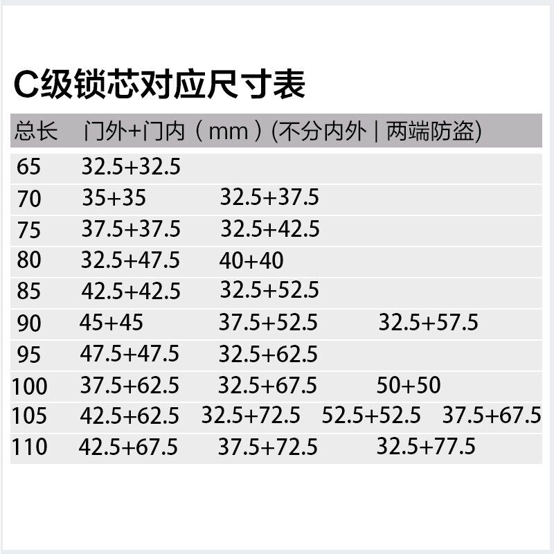 速发超c级锁芯超B级纯铜防盗门锁芯叶片通用型家用老式安全门锁0m