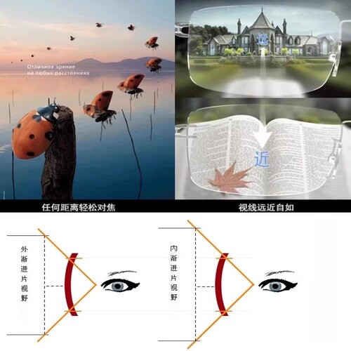 内外渐进多防蓝光轻薄近视镜片