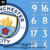 队服足球衣服哈兰德冲锋衣男女连帽夹克外套带帽衫 曼城23 24赛季