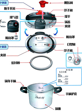 wonderchef压力锅univa6L售后专用