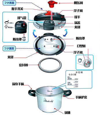 wonderchef压力锅univa6L售后专用