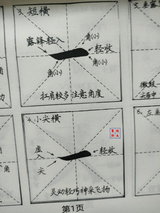 田英章毛笔楷书教学字帖52个笔画61独体字98个例字5幅作品68例字
