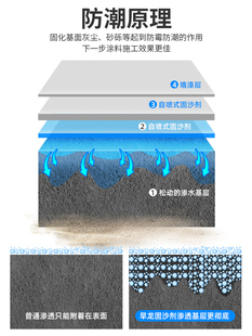 自喷墙面涂料剂透处理 防水宝沙起固沙沙固外墙渗界面剂水泥地面式