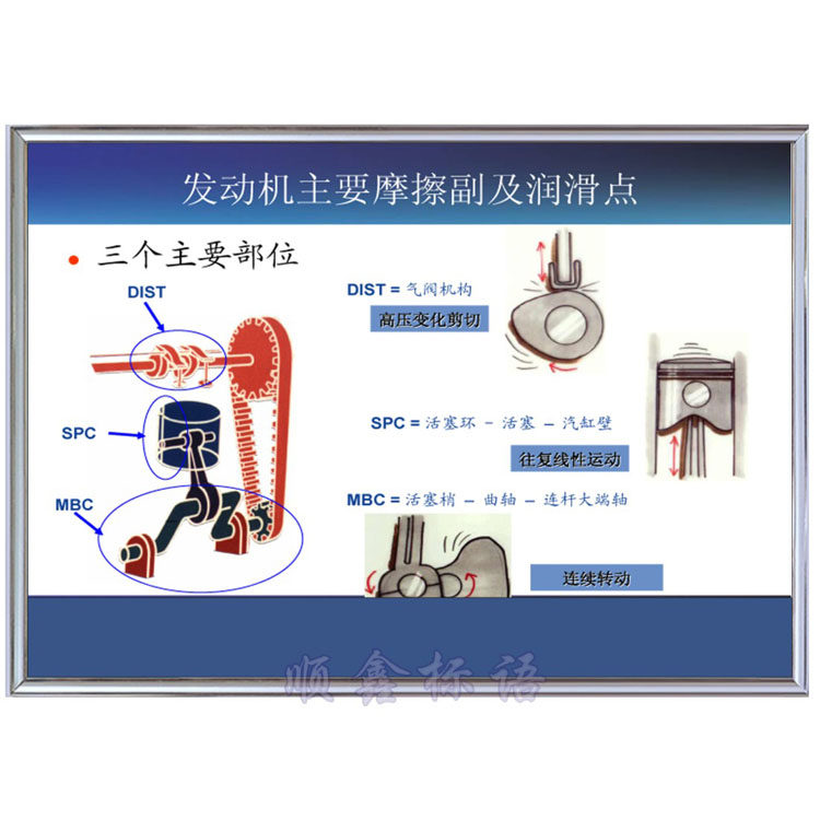 发动机汽车修理厂4S店装系统维修墙贴保养周期表发动机图贴纸标示