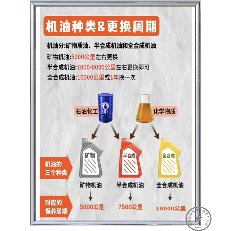 汽修厂汽车维修保养标牌