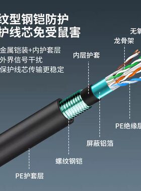 室外六类铠甲屏蔽网线防老鼠咬可地埋铠装防水防晒户外网络线