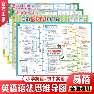 易蓓【英语语法思维导图】小学挂图语法速记知识点挂图墙贴初中动词短语思维导图 英语不规则变化表基础知识挂图