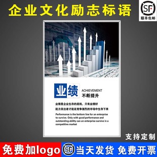 业绩 企业文化标语 宣传标语挂画挂图插画公司工厂车间走廊仓库办公室电商口号纸装饰布置励志墙贴上壁画KT板