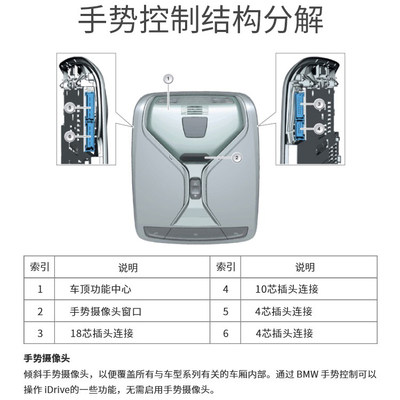 适用宝马手势控制3系5系6x5x3x4后排控制系统中央扶手娱乐显示屏