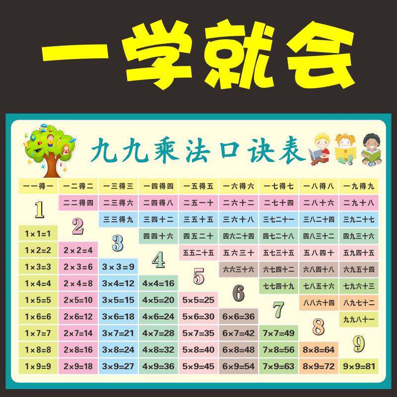 乘法口诀挂图儿童早教九九乘除法口决墙贴幼小衔接字母表背诵神器