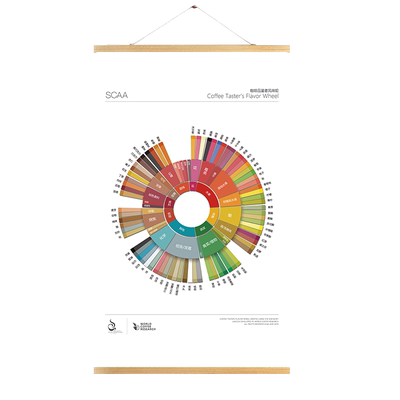 咖啡馆SCAA高清喷绘咖啡文化