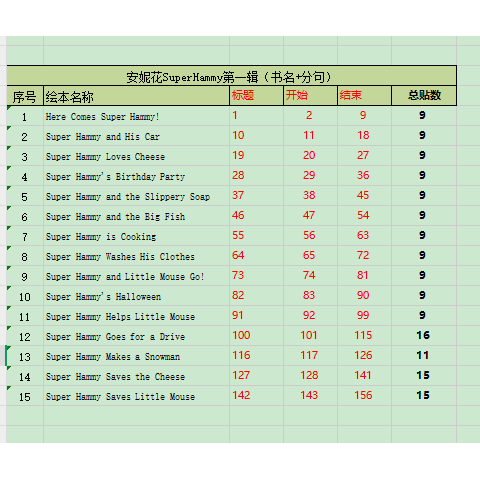 【定制贴纸】超级翰米Super Hammy点读贴小达人小蝌蚪毛毛虫笔用