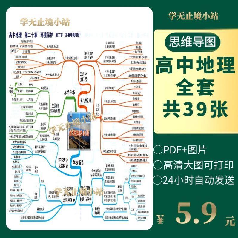 高中地理思维导图章节知识点电子版可打印快速记忆学习中考点资料