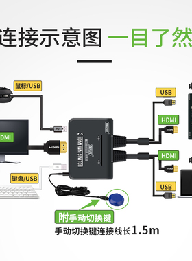 kvm切换器2口电脑主机HDMI二进一出鼠标键盘USB打印共享器分屏器2进1出显示器共享双电脑共用切换器外置按键