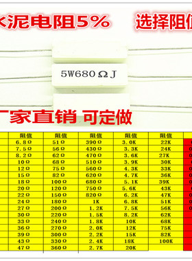 5W 白色水泥电阻 1R至100R 选择2R/3.3/4.7/5.1/10/33/56/75/91欧