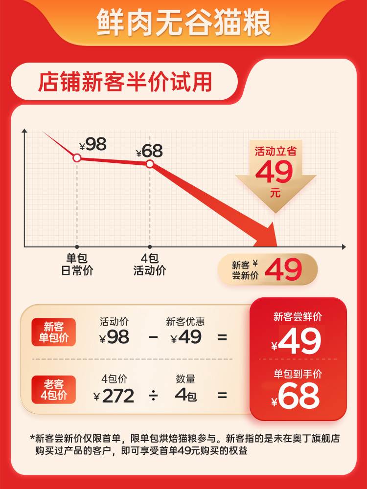 奥丁低温烘焙猫粮无谷0肉粉成猫幼猫布偶蓝猫专用全价鲜肉1.5kg