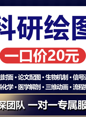 科研绘图代画TOC机制通路SCI期刊封面医学插画建模美化模型示意图