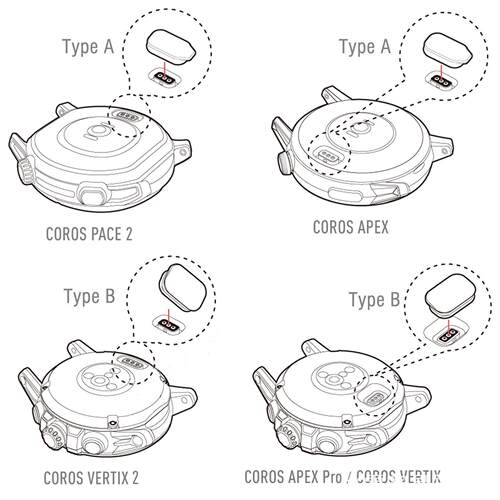 适用COROS高驰防尘塞保护塞百搭