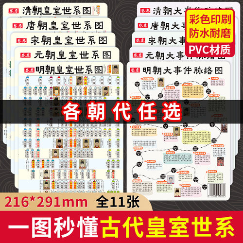 唐朝宋朝元朝明朝清朝皇室关系图