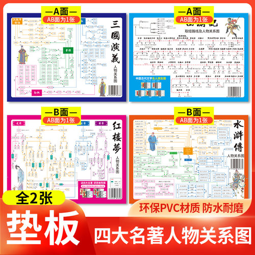 四大名著垫板西游记水浒红楼三国