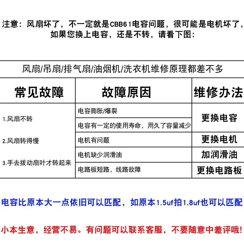 CBB61电风扇启动电容器1.5UF/2/4电机工业吊扇通用