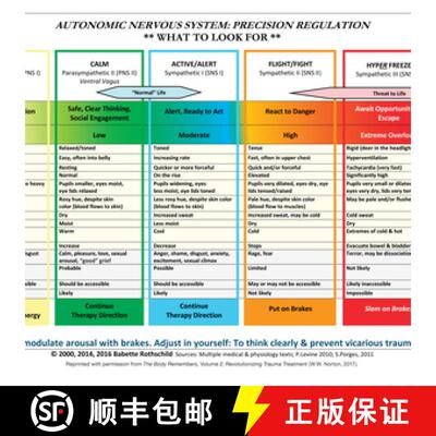 【3-4周达】Autonomic Nervous System Table – Laminated Card [9780393712803]