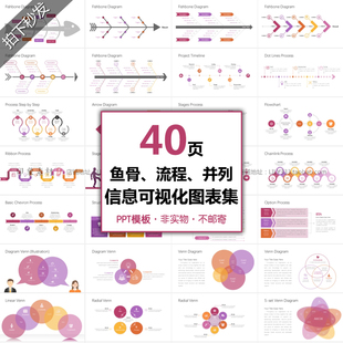 40号鱼骨图PPT图表集流程并列信息可视化商务演示汇报PPT模板素材