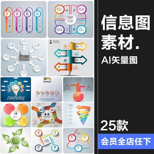 圆形信息图表思维导图商务数据分析元素抽象模板AI矢量印刷素材