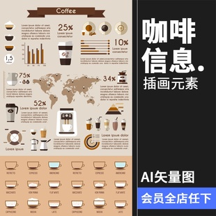 咖啡信息来源图解成份示意图展示图讲解JPG图片素材AI矢量图素材