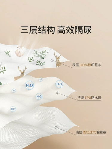 Детская хлопковая дышащая водонепроницаемая простыня, матрас, увеличенная толщина, можно стирать